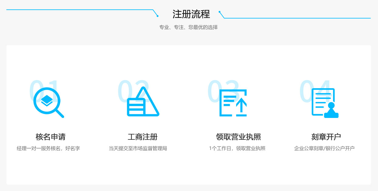 公司注冊流程