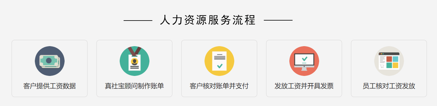 人力資源服務(wù)流程