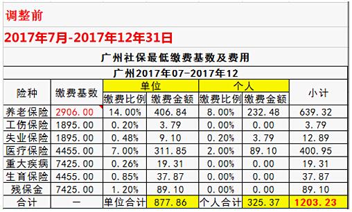 調整前2018年廣州社保繳費明細