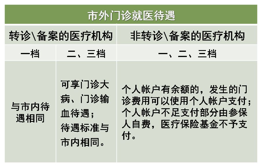 深圳市外門診就醫(yī)待遇