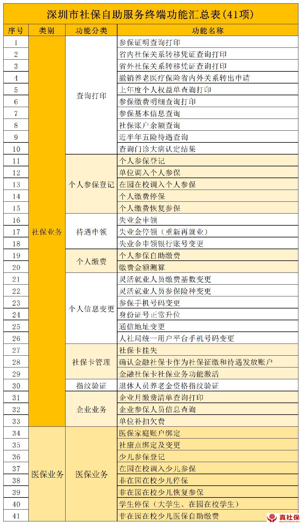 深圳社保自助終端自助查詢功能
