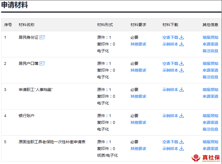 申請材料