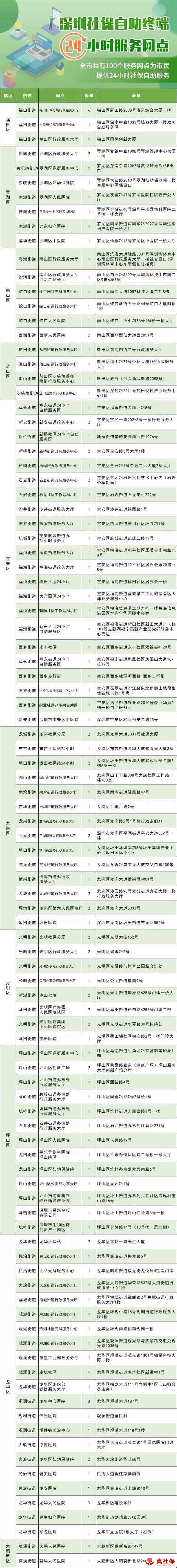 深圳社保自助終端查詢服務(wù)網(wǎng)點
