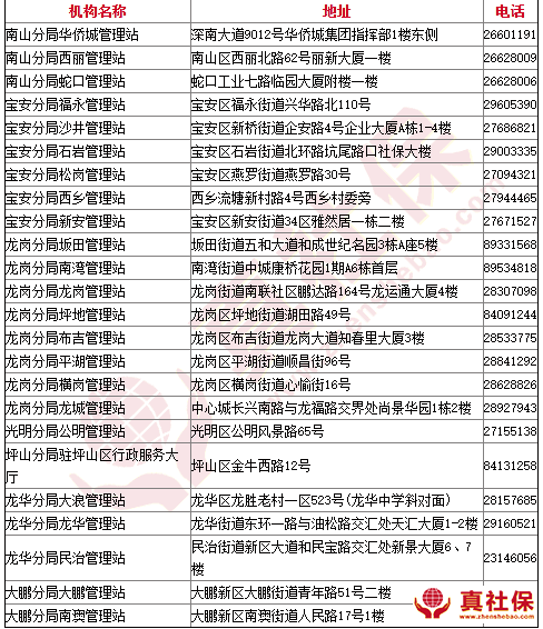 深圳各區(qū)社保分局與社保管理站網(wǎng)點(diǎn)