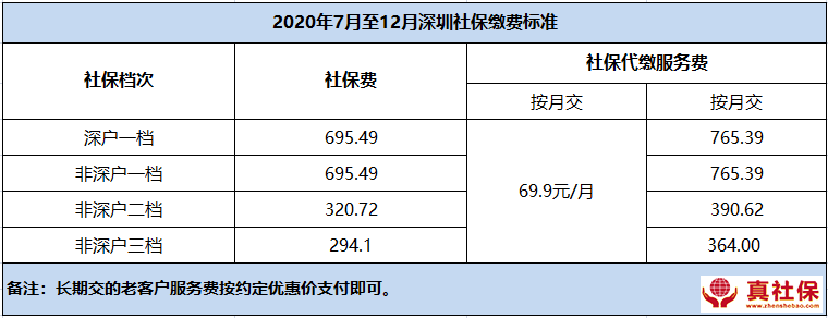 2020年7月份至12月社保費