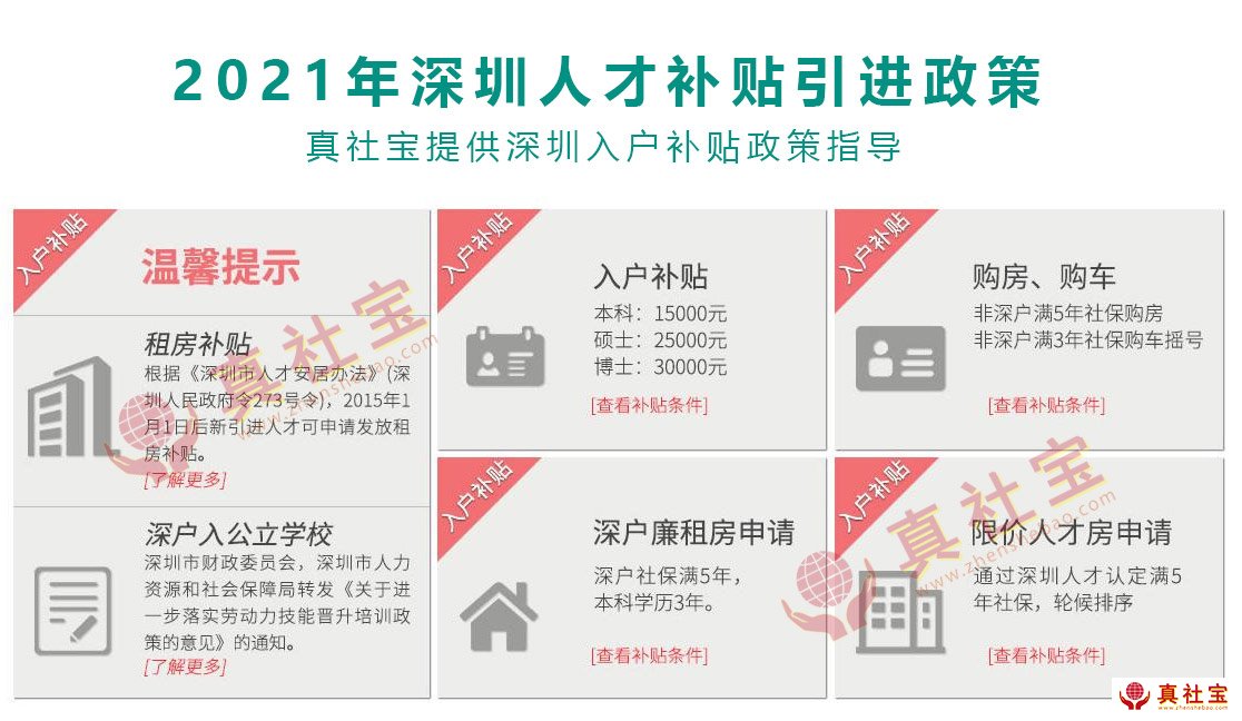 深圳市區(qū)兩級引進(jìn)補(bǔ)貼政策