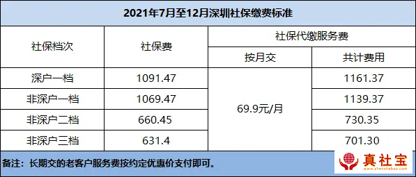 2021年深圳人才補(bǔ)貼