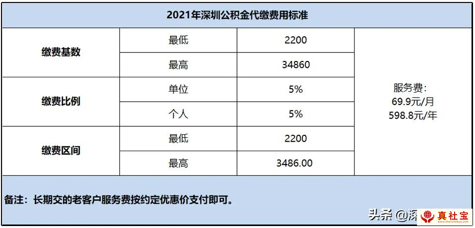 公積金代繳費(fèi)用與流程，個(gè)人交多少錢
