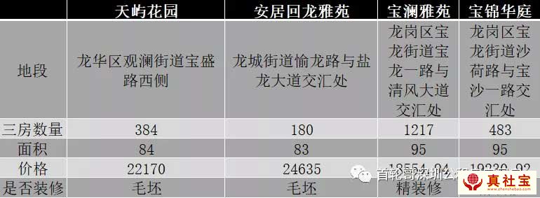 深圳安居房天嶼花園三房為什么棄選率這