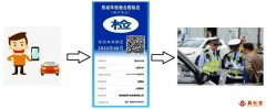 深圳車輛取得檢驗(yàn)標(biāo)志電子憑證后還要在