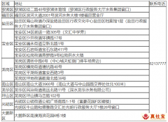 2021深圳各區(qū)水務集團營業(yè)廳信息匯總表